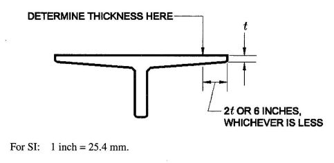 FIGURE 721.2.2.1.2 DETERMINATION OF SLAB THICKNESS FOR SLOPING SOFFITS