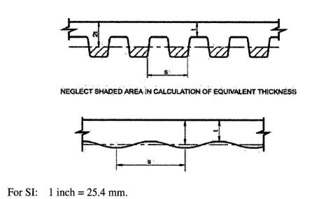 FIGURE 721.2.2.1.3 SLABS WITH RIBBED OR UNDULATING SOFFITS