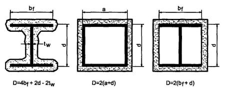 FIGURE 721.5.1 (1)DETERMINATION OF THE HEATED PERIMETER OF STRUCTURAL STEEL COLUMNS