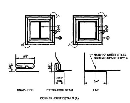 FIGURE 721.5.1(2)GYPSUM WALLBOARD PROTECTED STRUCTURAL STEEL COLUMNS WITH SHEET STEEL COLUMN COVE IRS