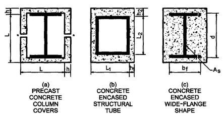 FIGURE 721.5.1(6)CONCRETE PROTECTED STRUCTURAL STEEL COLUMNS8 a,b