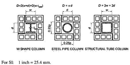 FIGURE 721.51(7)CONCRETE OR CLAY MASONRY PROTECTED STRUCTURAL STEEL COLUMNS
