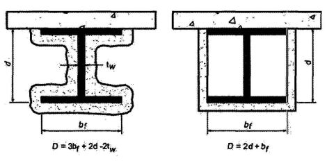 FIGURE 721.5.2 DETERMINATION OF THE HEATED PERIMETER OF STRUCTURAL STEEL BEAMS AND GIRDERS