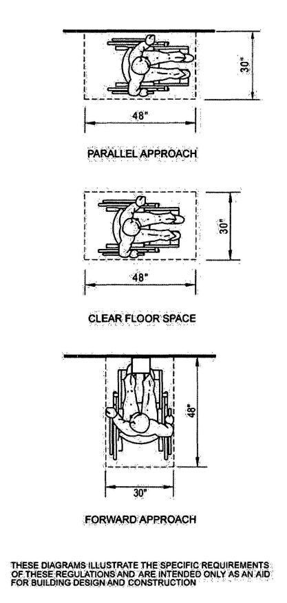 FIGURE 11A-1G—MINIMUM CLEAR FLOOR SPACE FOR WHEELCHAIRS