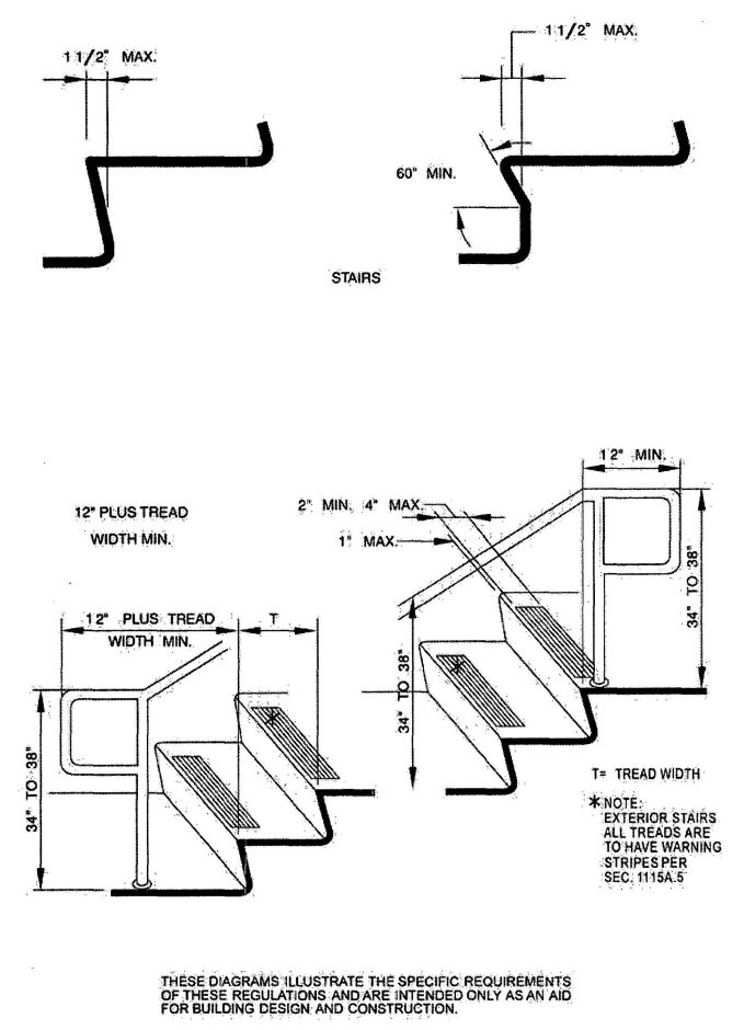 FIGURE 11A-6A—WARNING STRIPING AND HANDRAIL EXTENSIONS