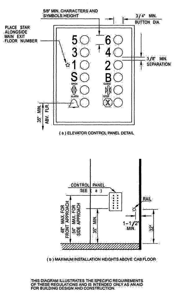 FIGURE 11A-7B—ELEVATOR CONTROL PANEL