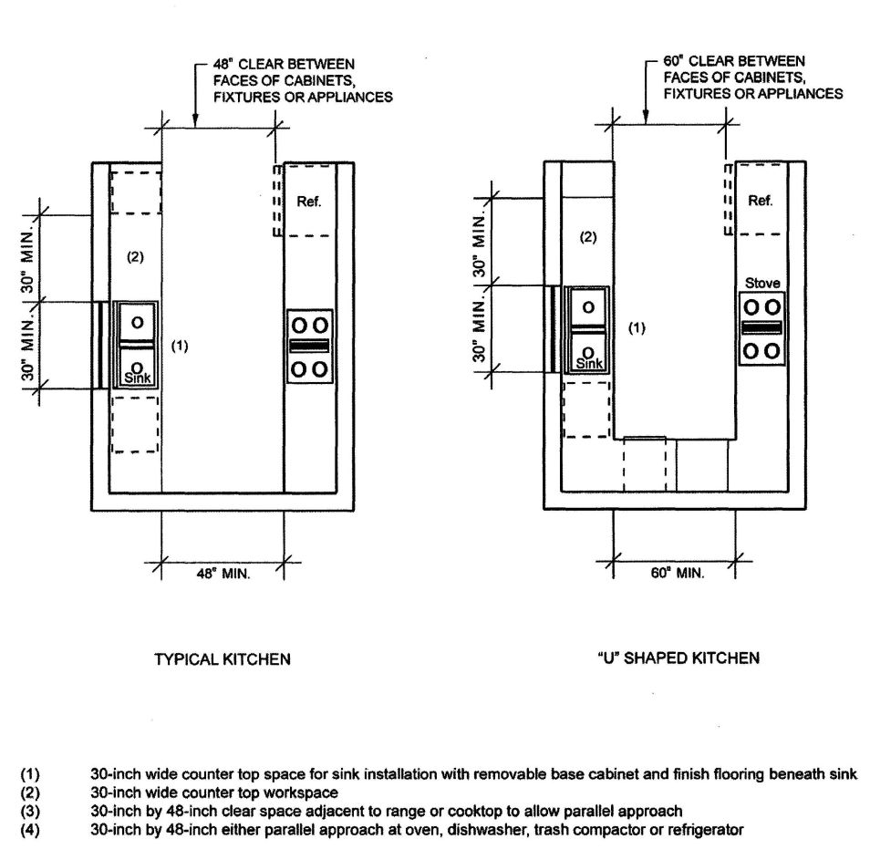 FIGURE 11A-10A—KITCHEN SPECIFICATIONS