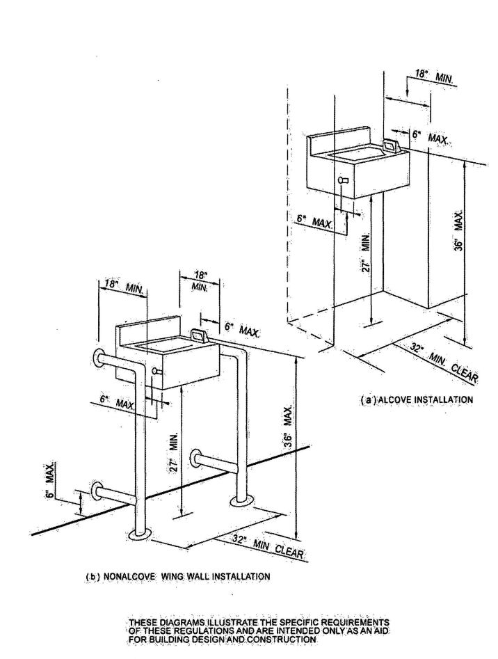 FIGURE 11A-11A—WATER FOUNTAINS