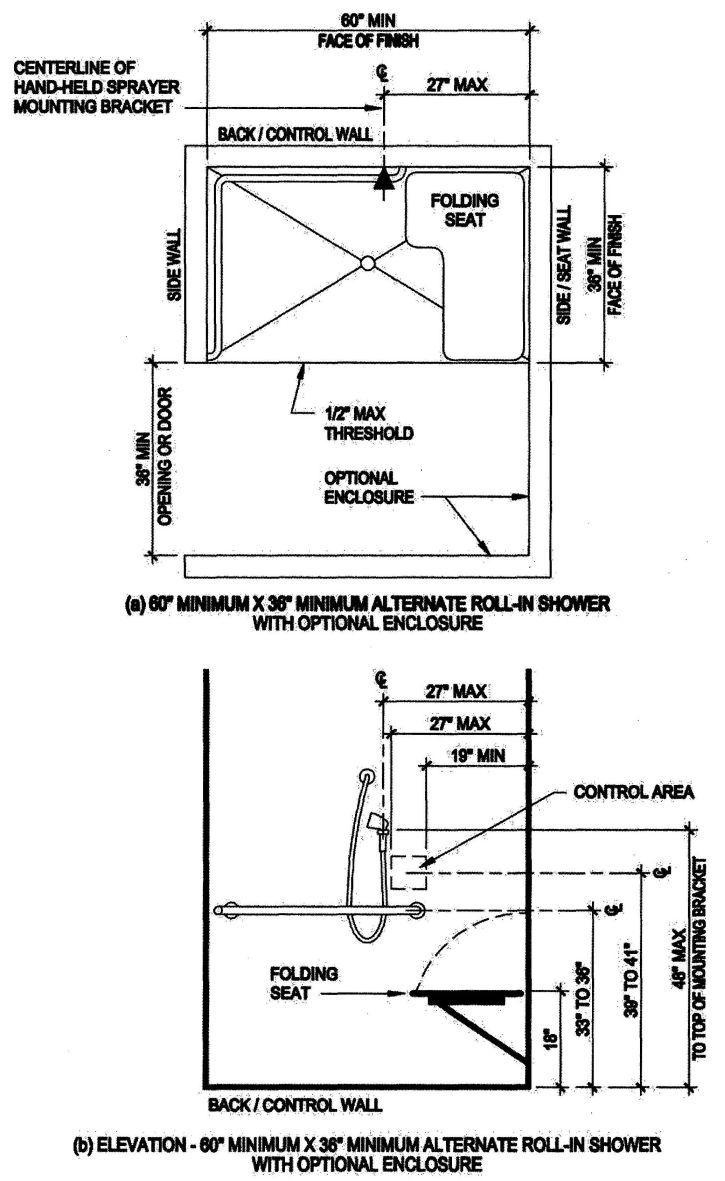 FIGURE 11B-2C—SHOWER STALLS—continued