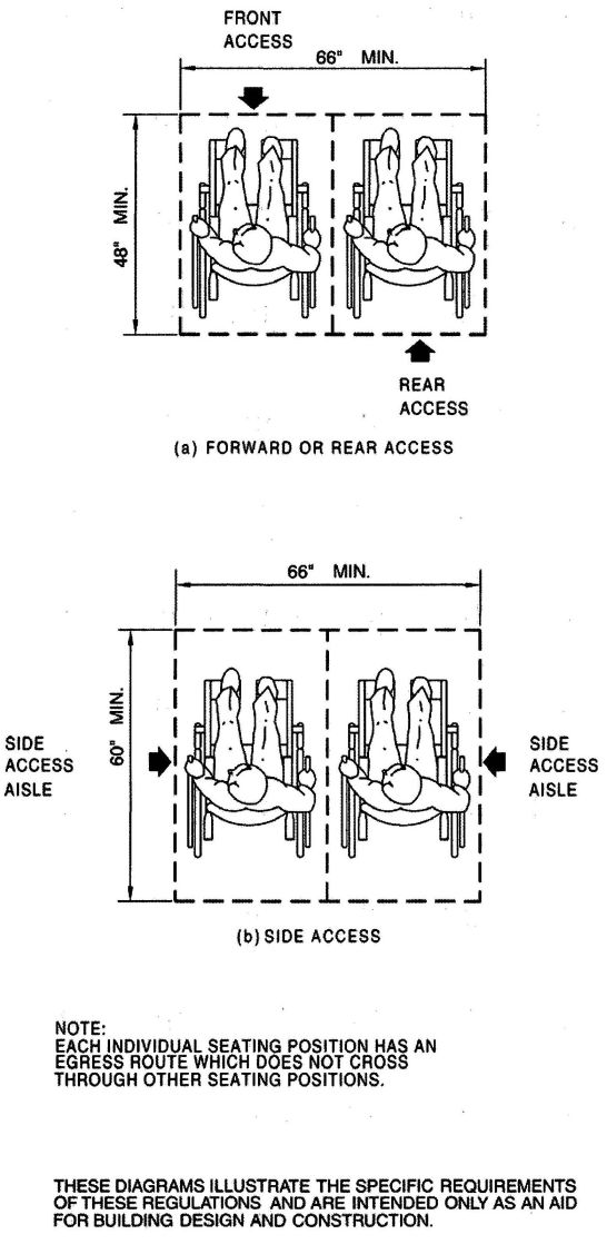FIGURE 11B-15—SPACE REQUIREMENTS FOR WHEELCHAIR SEATING