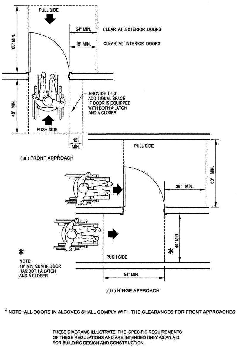 FIGURE 11B-26A—LEVEL MANEUVERING CLEARANCE AT DOORS