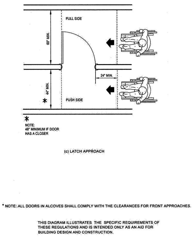 FIGURE 11B-26B—LEVEL MANEUVERING CLEARANCE AT DOORS—continued
