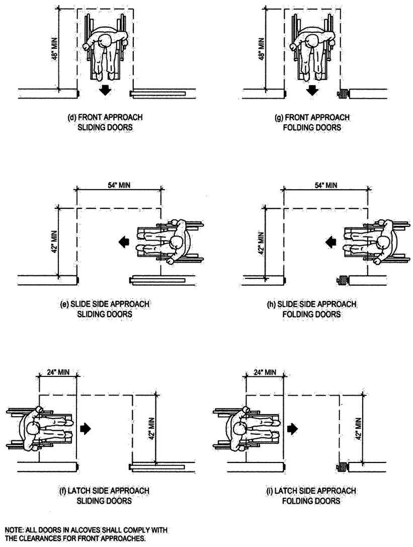 FIGURE 11B-26C—LEVEL MANEUVERING CLEARANCE AT DOORS—continued