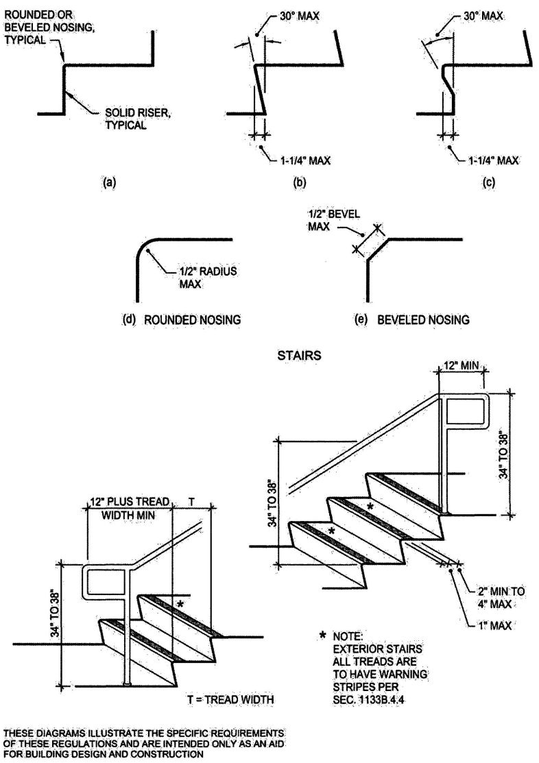 FIGURE 11B-35—WARNING STRIPING AND HANDRAIL EXTENSIONS