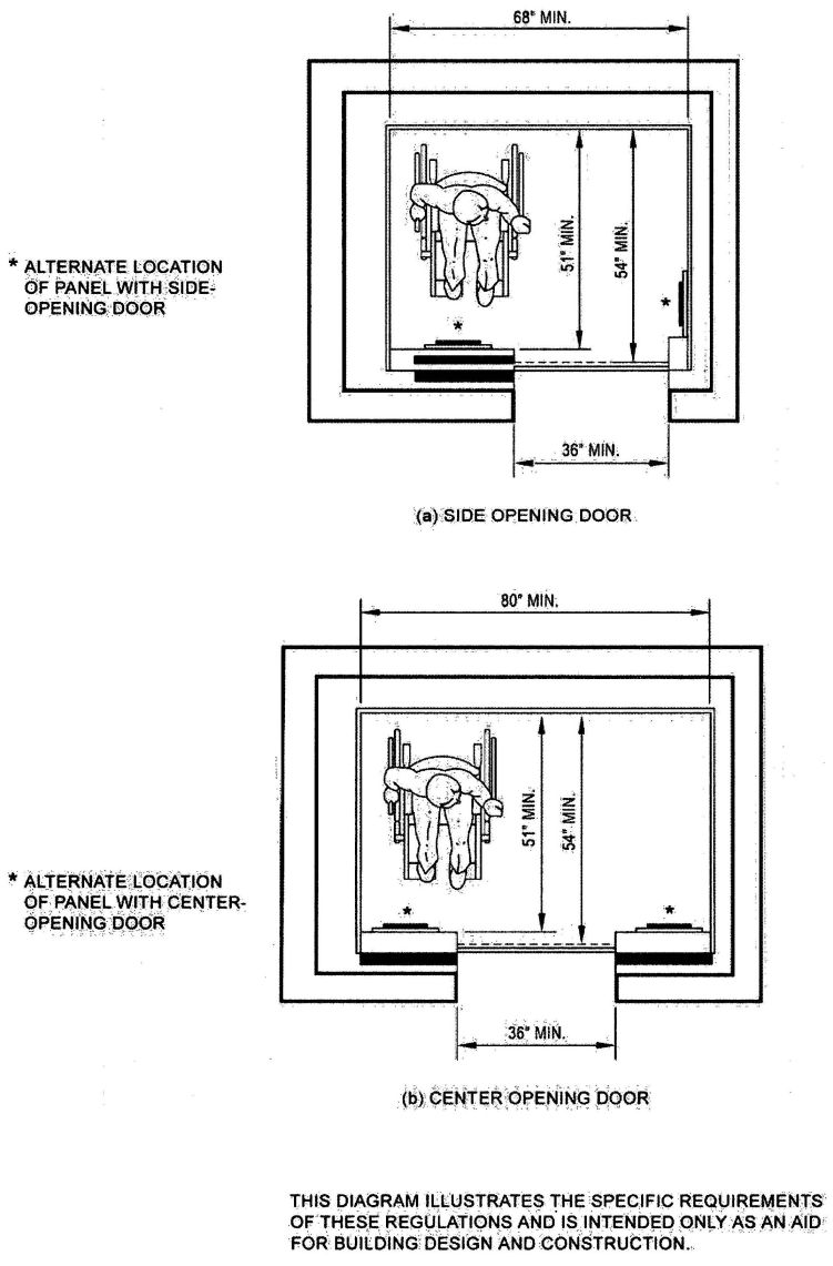 FIGURE 11B-40A—MINIMUM DIMENSIONS OF ELEVATOR CARS