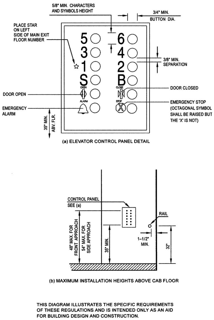 FIGURE 11B-40B—ELEVATOR CONTROL PANEL